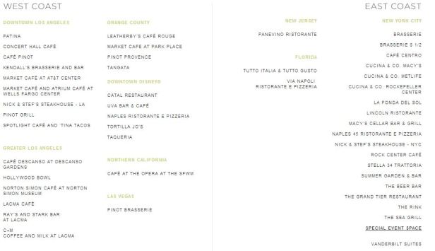 Patina Group Restaurant List