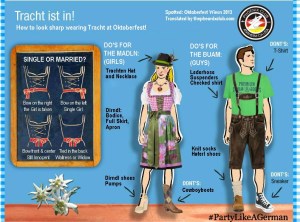 Oktoberfest Phoenix Club Anaheim