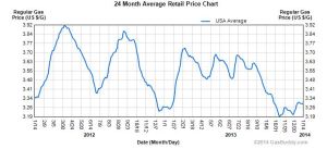 gas buddy, cheap gas, phone app